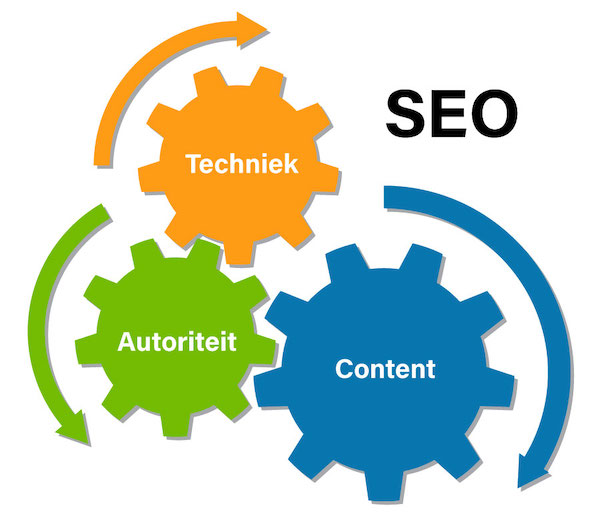 SEO audit